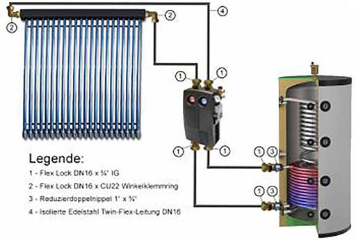 Solaranschlusspaket für Röhrenkollektoren - GEMA Shop