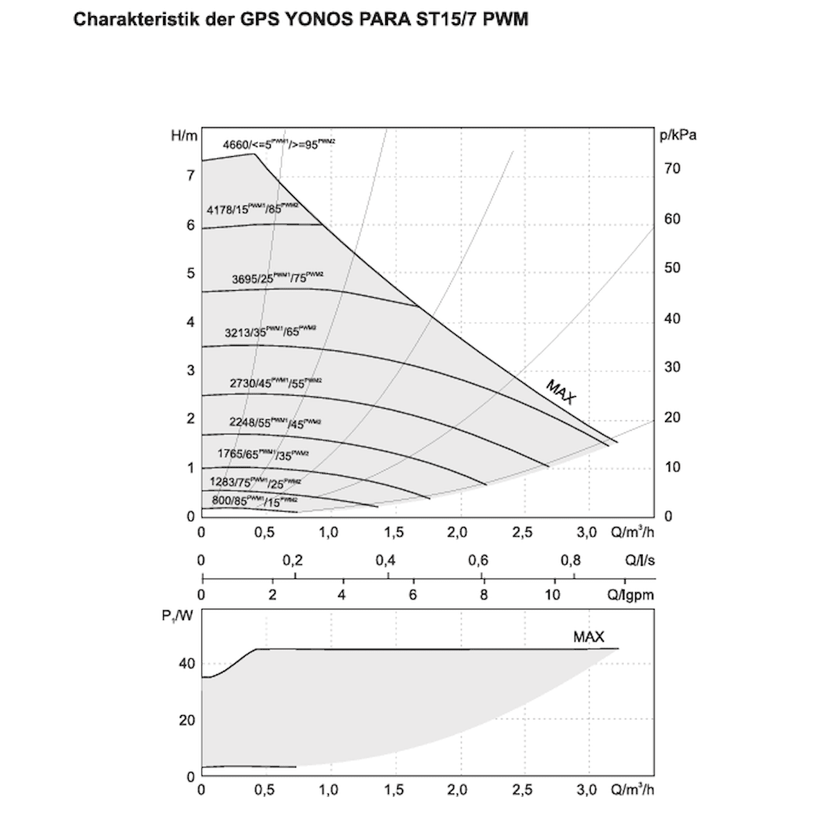 Sunex Solarstation GPS Hydra PWM mit Durchflussmesser ¾" AG - GEMA Shop