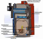 Thermoflux Pelling 25/135 mit Hygienespeicher mit 2 WT - GEMA Shop