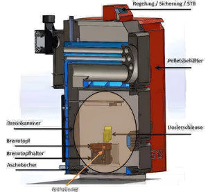 Thermoflux Pelling 25/230 mit Hygienespeicher mit 1 WT - GEMA Shop