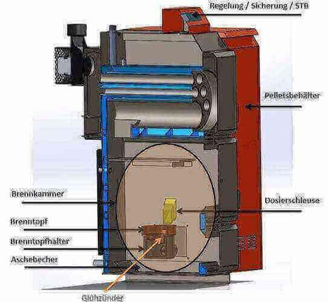 Thermoflux Pelling 35/150 + Pufferspeicher mit 1 WT - GEMA Shop
