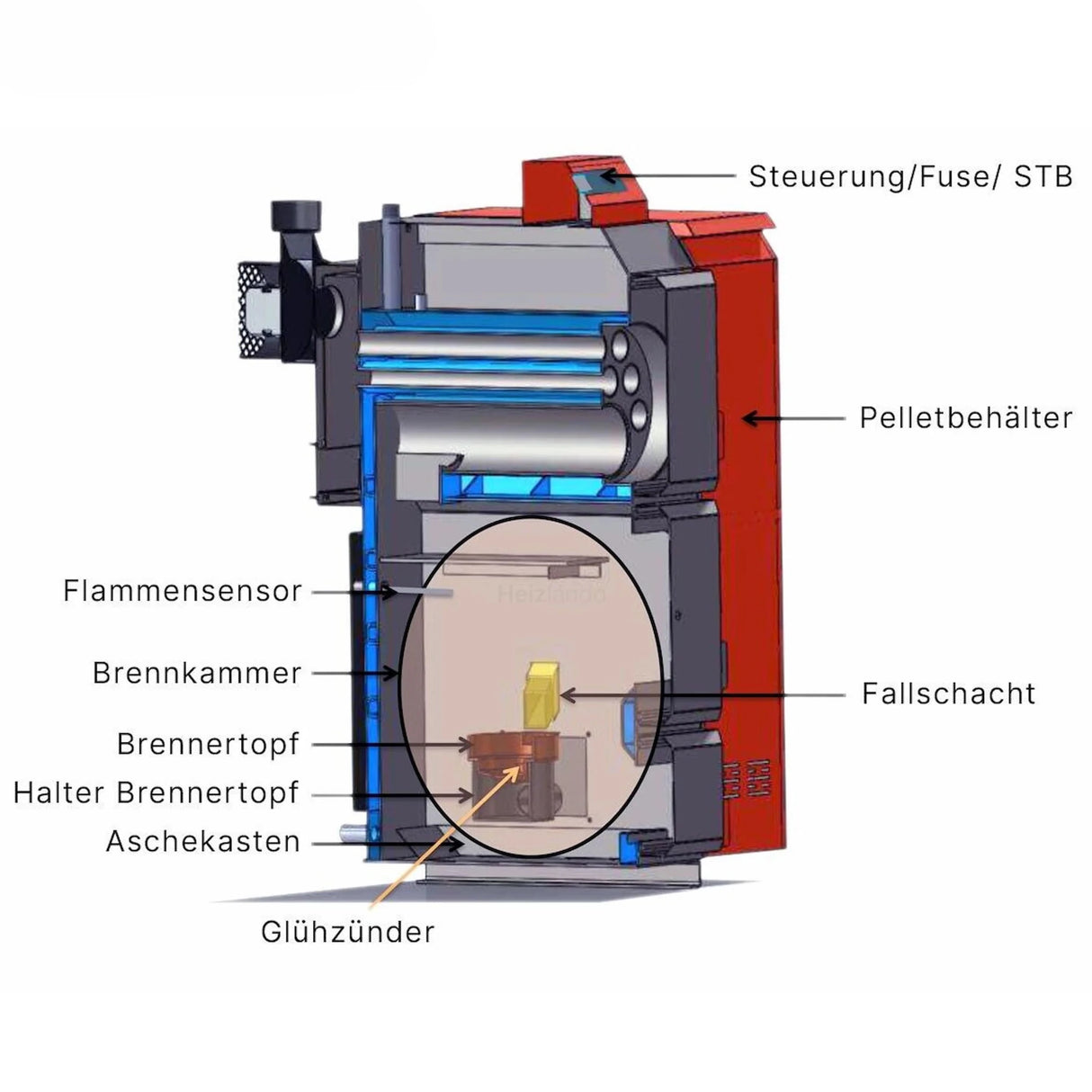 Thermoflux Pelling ECO 50 kW Pelletkessel mit 185 kg Pelletbehälter - GEMA Shop