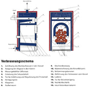 Vergaserkatls Rojek KTP 20 kW – koksnes gāzes katls malkai, oglēm, briketēm 🪵🔥 - GEMA veikals
