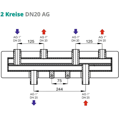 Verteilerbalken 2 oder 3 Heizkreise Sunex - GEMA Shop