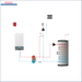 Diagramm des Heizkreislaufs für den Witterungsgeführten Heizkreisregler