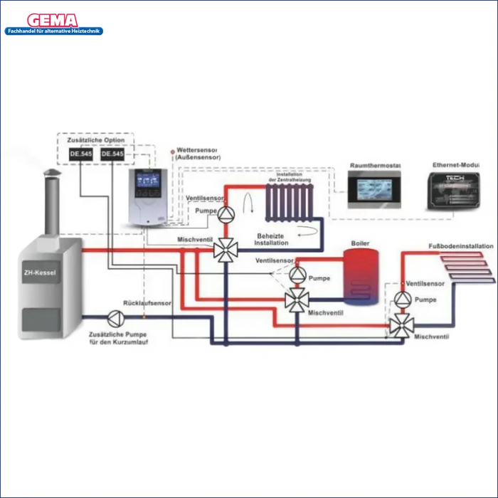 Diagramm des Heizsystems für Witterungsgeführter Heizkreisregler für 1 Heiz- und 1 WW-Kreis